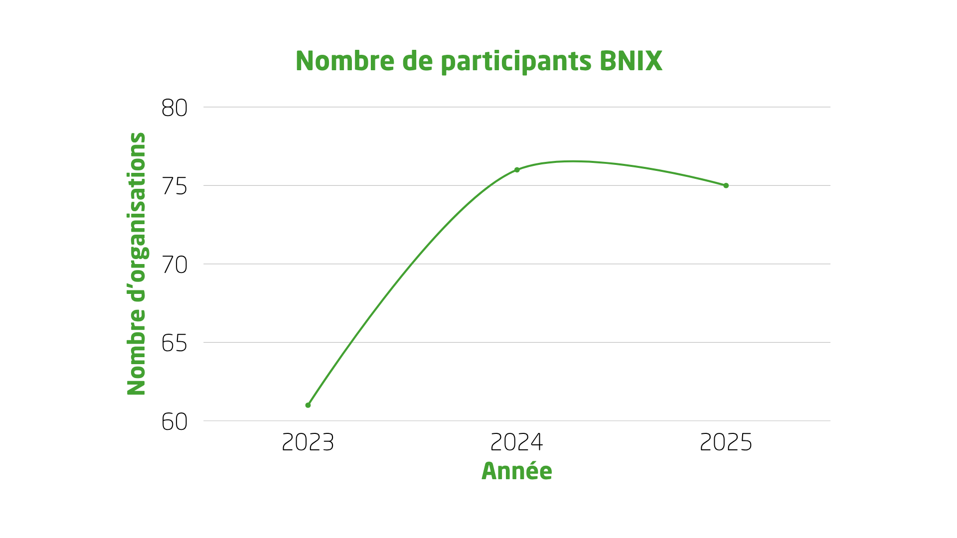 bnix