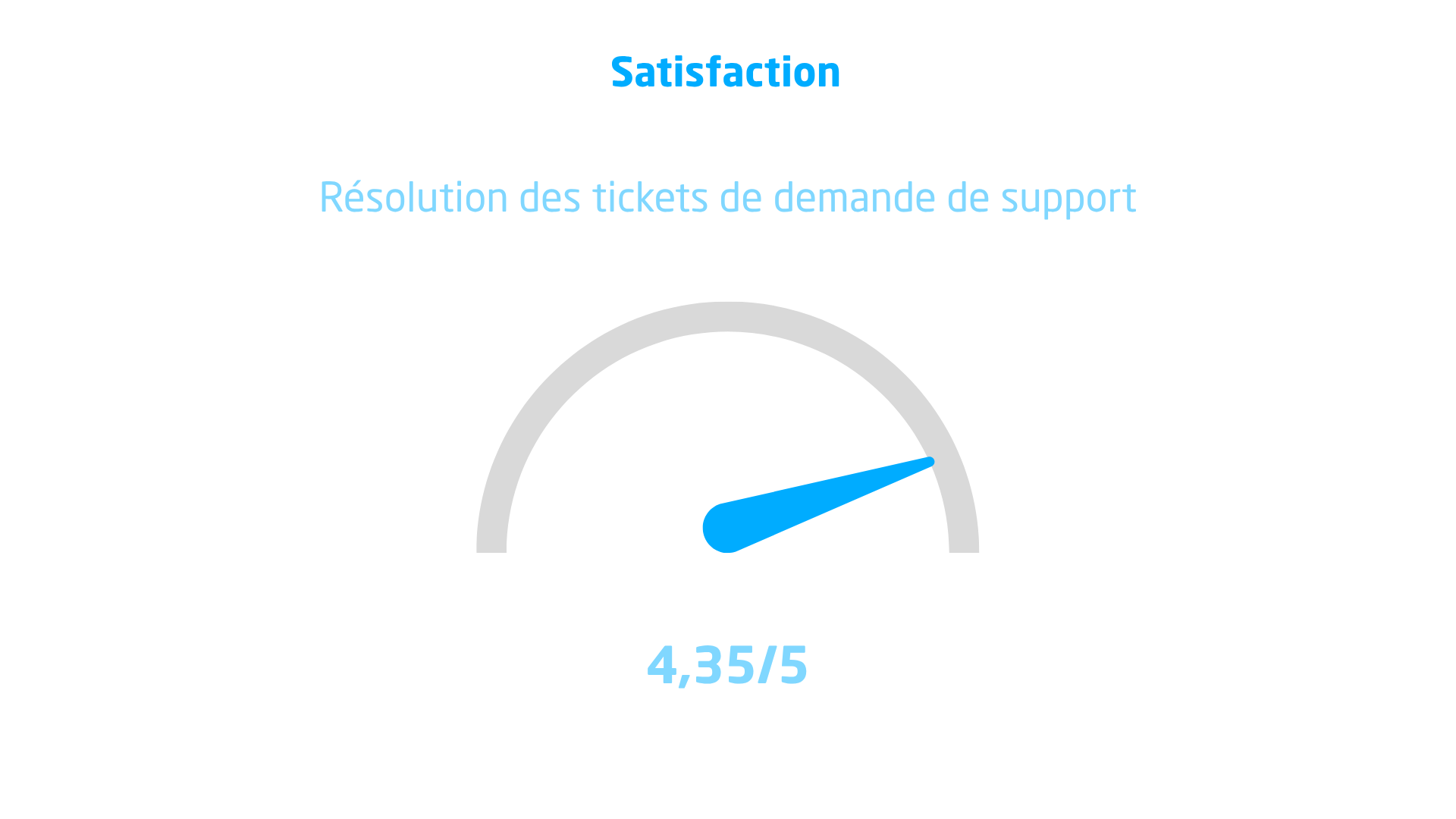 score 1