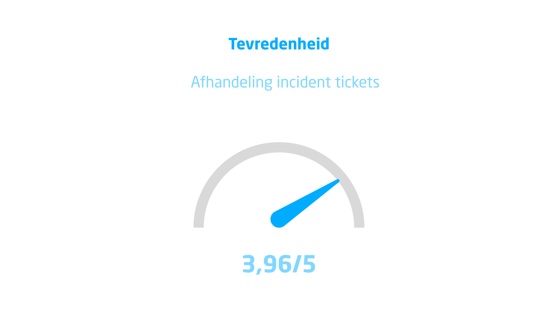 Score ticket 2