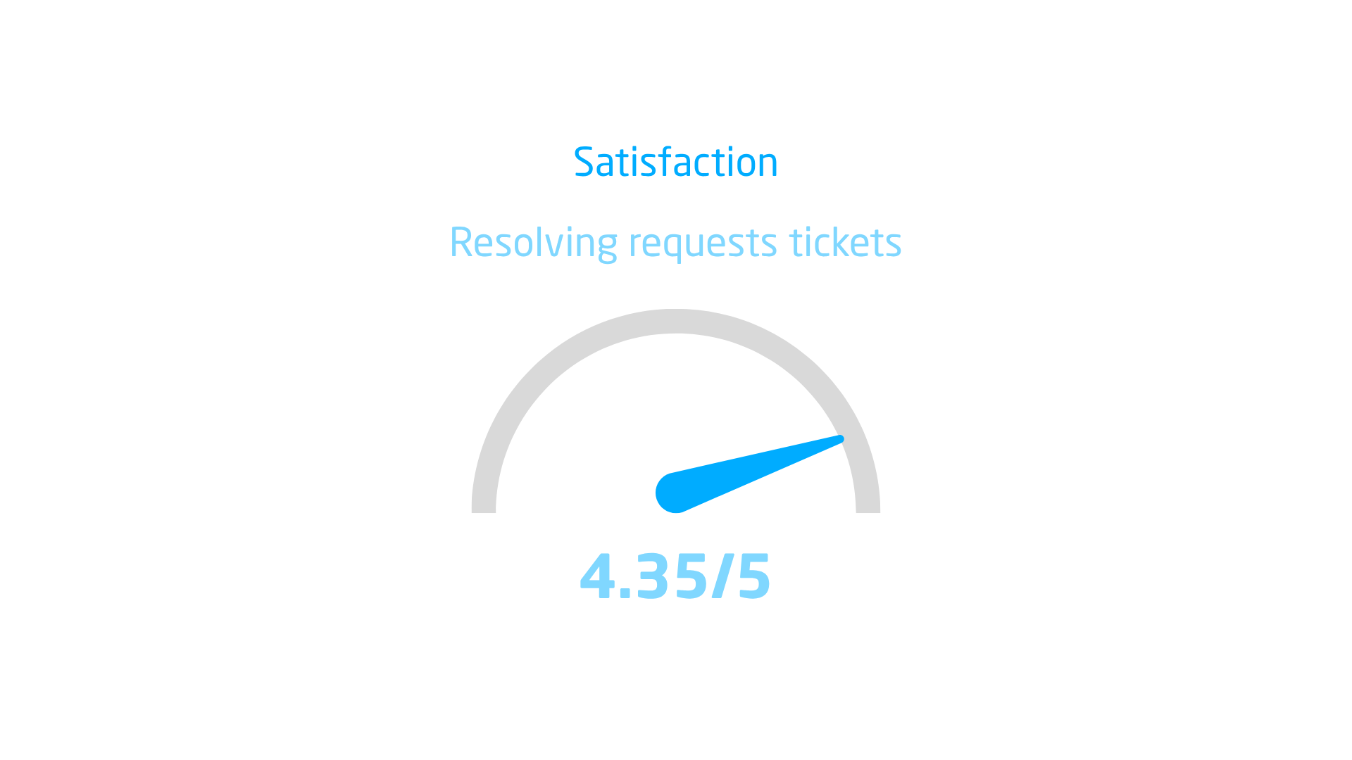tickets 1
